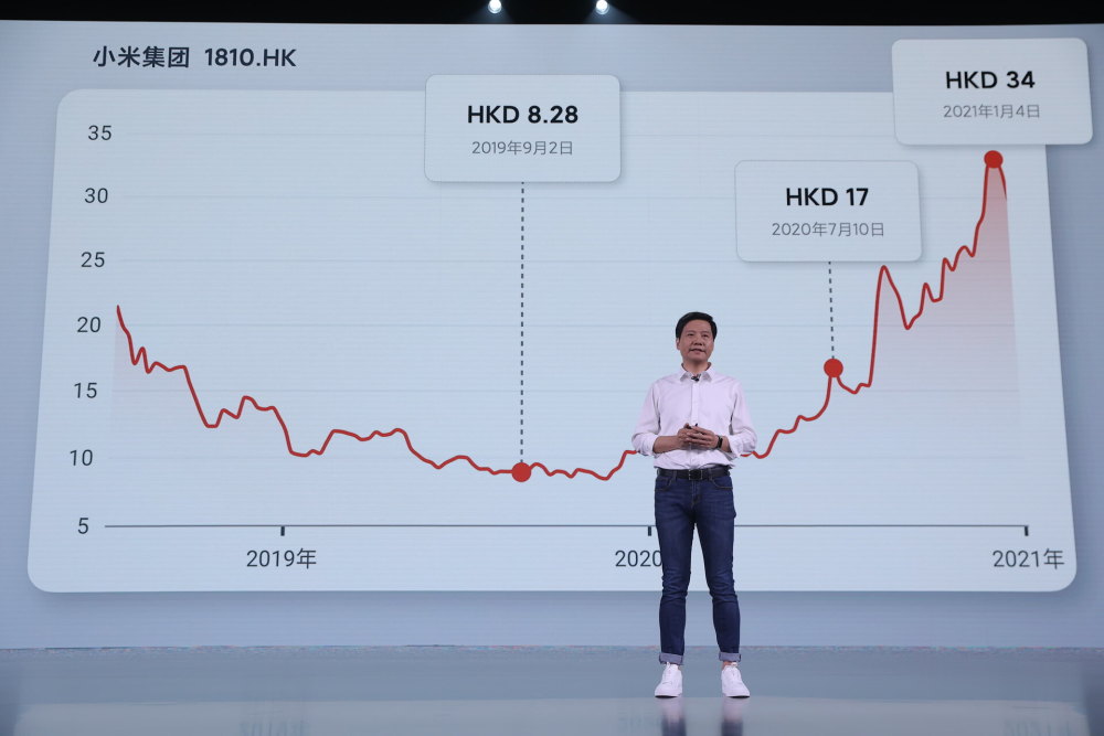 何小鹏小米股票投资成功秘诀，数据整合技术助力数字化转型之路