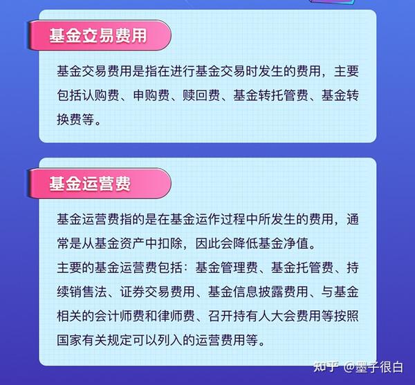 基金购买费用分析，数据整合与数字化转型的力量影响研究