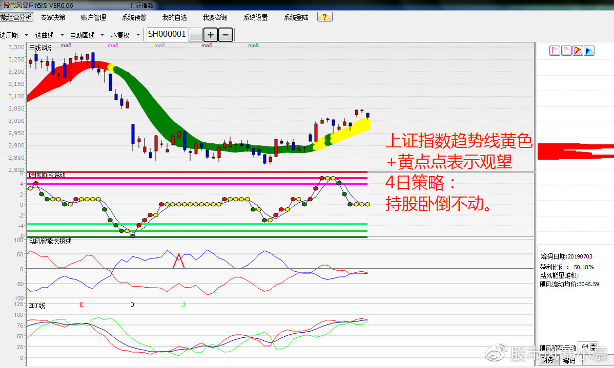 上证指数黑线与黄线，数据整合与股市分析的数字化转型探索