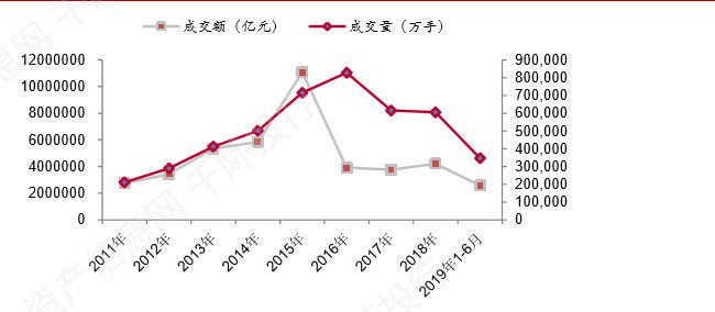 金融体系风险分析，数据整合与数字化转型之路的风险挑战