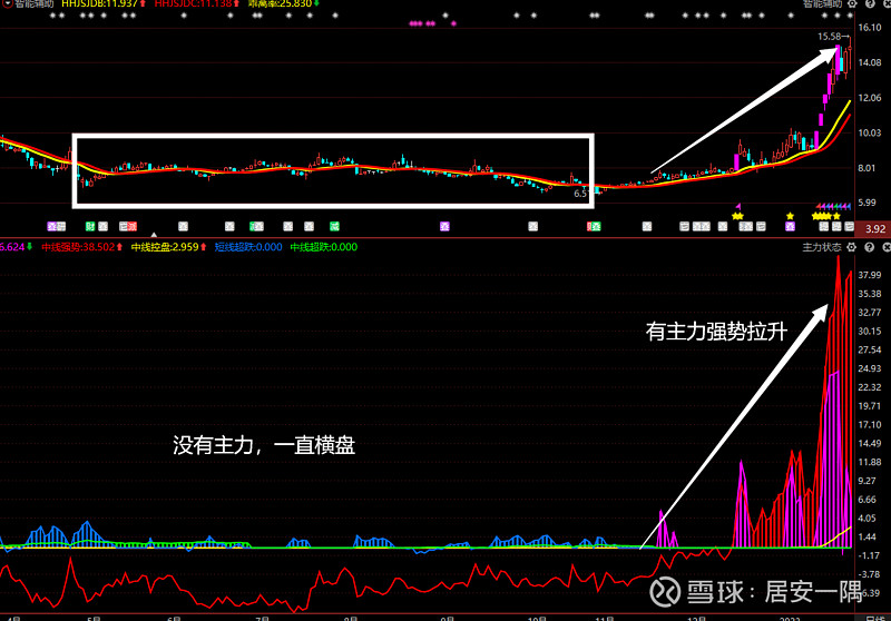 数字化金融背景下的红筹股与蓝筹股深度分析与整合策略