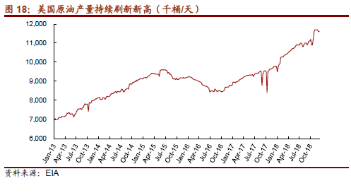 特拉华盆地原油产量研究报告分析