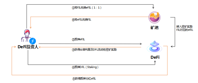 Defil平台深度解析，数据驱动的行业数字化转型之道