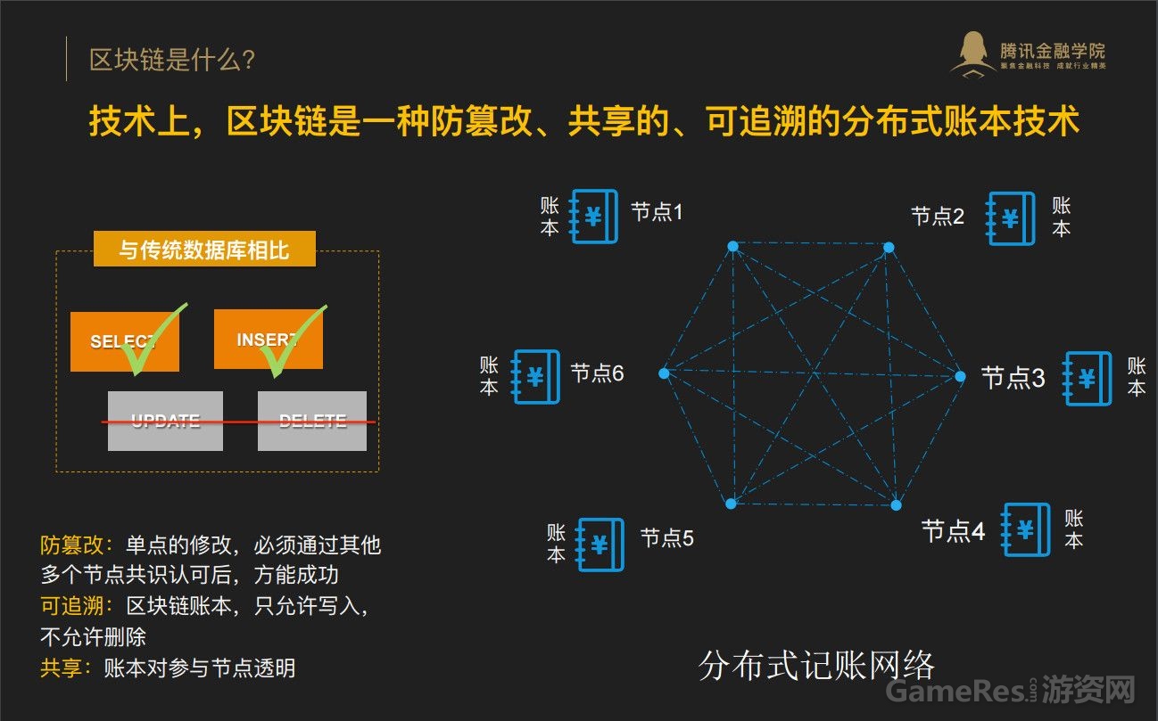 区块链的未来，项目背景、技术特点、数据整合与数字化转型探讨