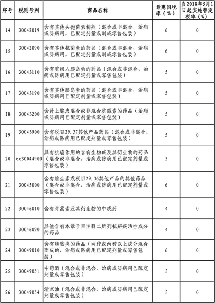 药品不符合规定问题深度剖析，以某批次药品为案例探讨其成因与影响