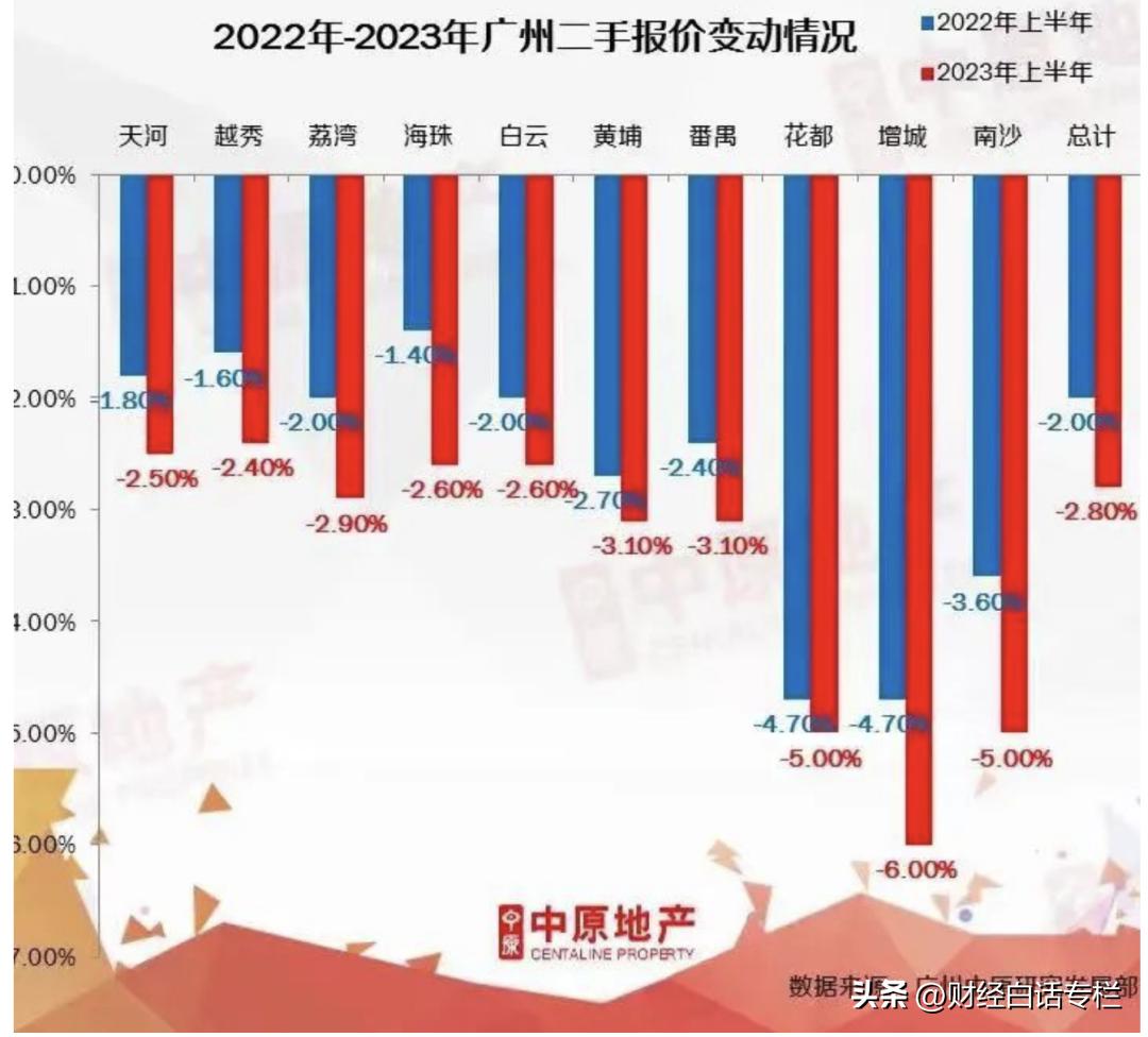 广州楼市稳定策略频出，数据分析与技术在楼市数字化转型中的关键作用