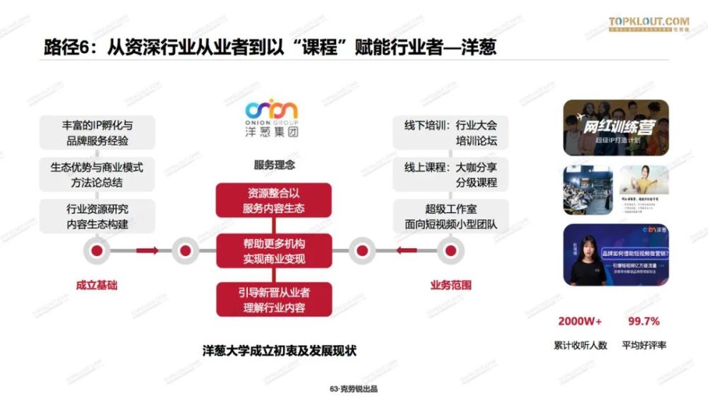 网红羊毛月与MCN机构解绑背后的原因深度剖析