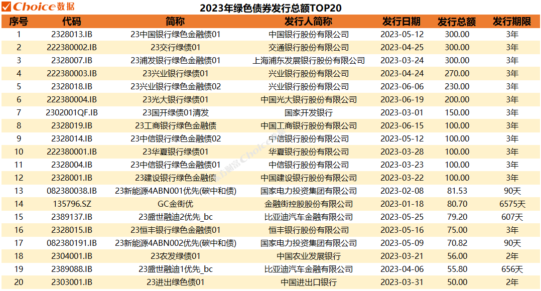 交通银行发行300亿债券深度剖析