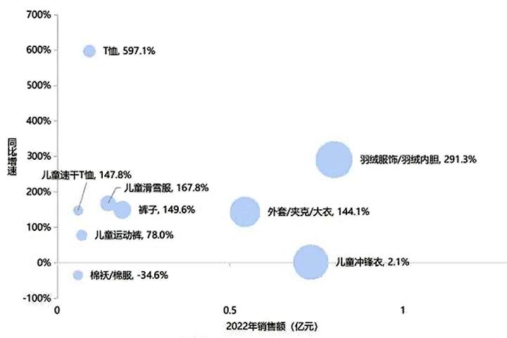 羽绒服涨价背后的猪因素，行业数字化转型中的数据分析技术揭秘