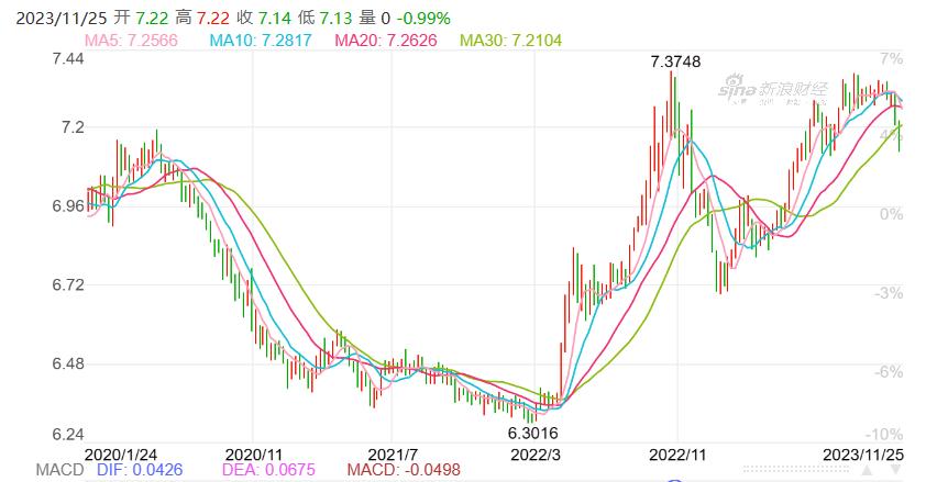 港币汇率走势解析与数字化转型中的数据分析技术特点探究