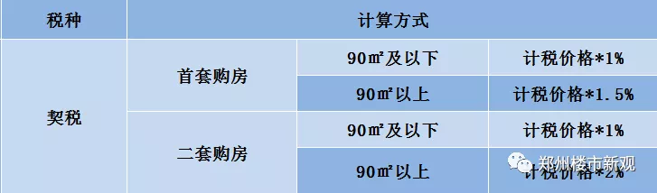 房产上税计算详解分析