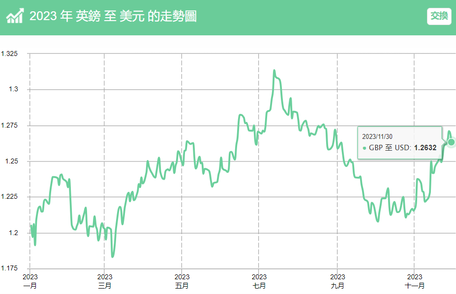 商务会议 第465页