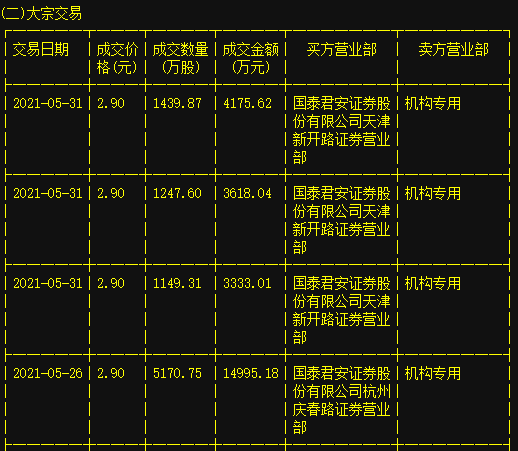 大宗交易排行榜深度分析与数字化转型实践探索