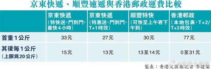 商务会议 第460页