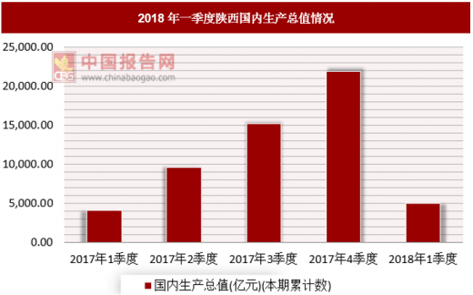 陕西省GDP数据整合分析与数字化转型路径探索