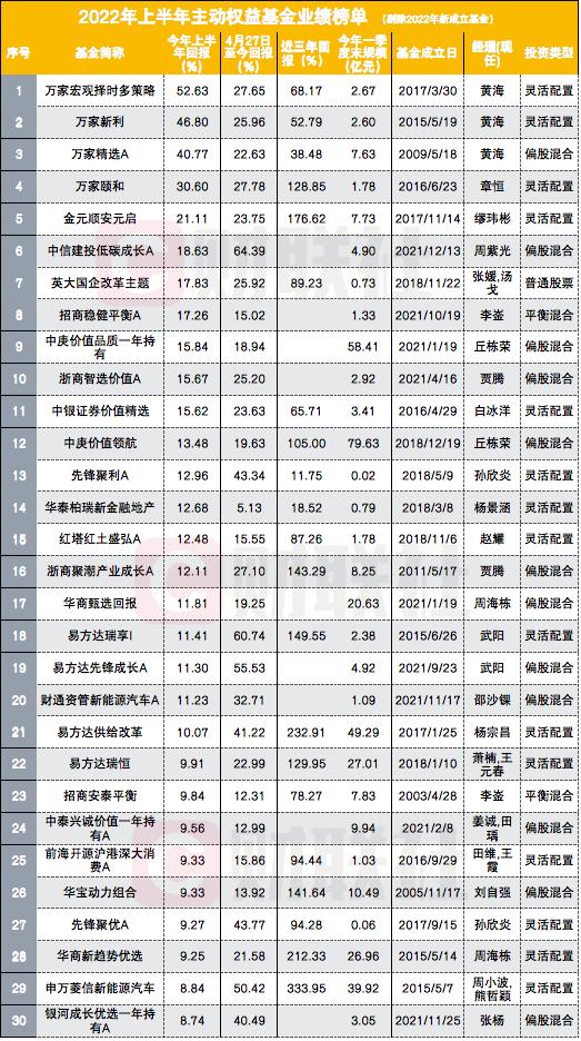 主动权益类基金数据分析，背景解析、技术特色、整合方案设计及实施成效探究