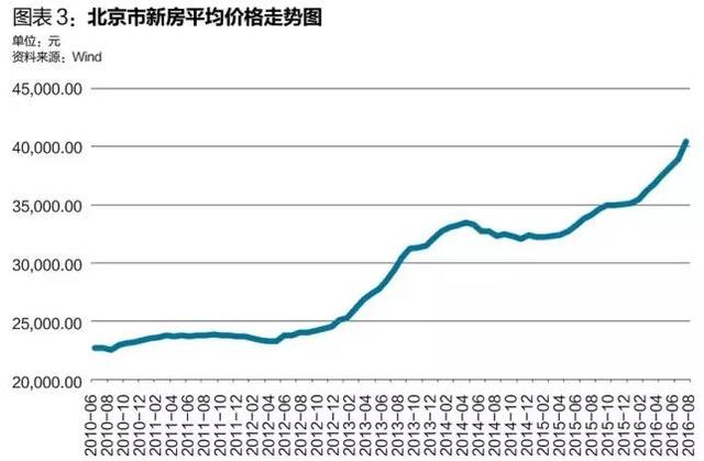 北京楼市调控中的技术作用与数据整合分析，楼市调控的挑战与失控现象探讨