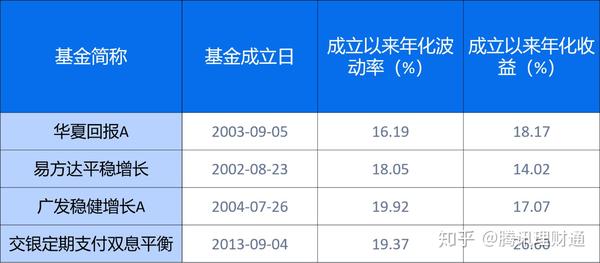 混合型基金特点深度解析