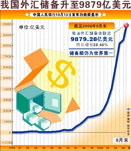 外汇储备作用解析与数字化转型中的数据分析应用探索