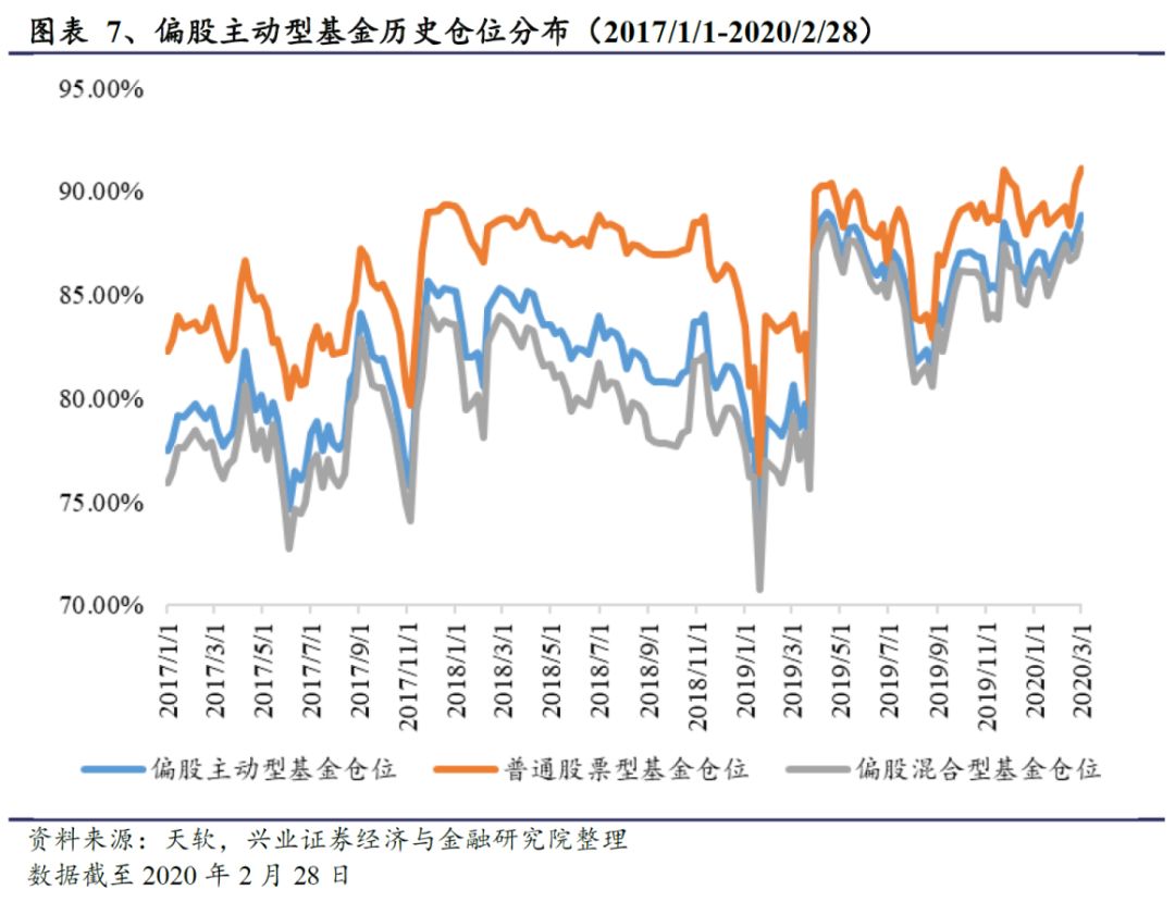 主动型基金分析与策略，数字化转型背景下的数据整合与技术应用探索