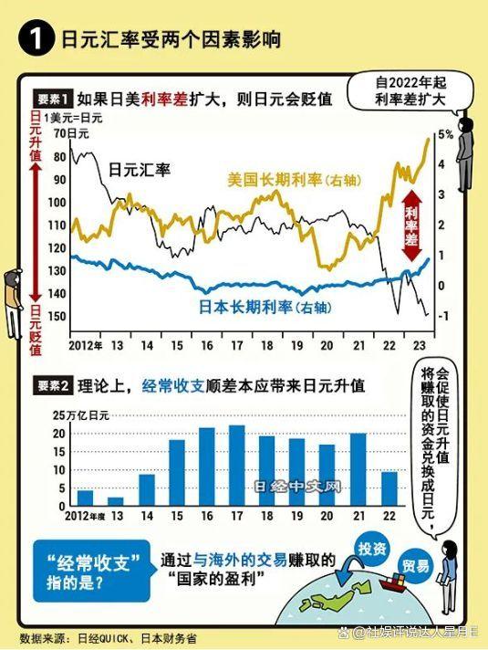 日元贬值背景下的回升可能性分析与展望