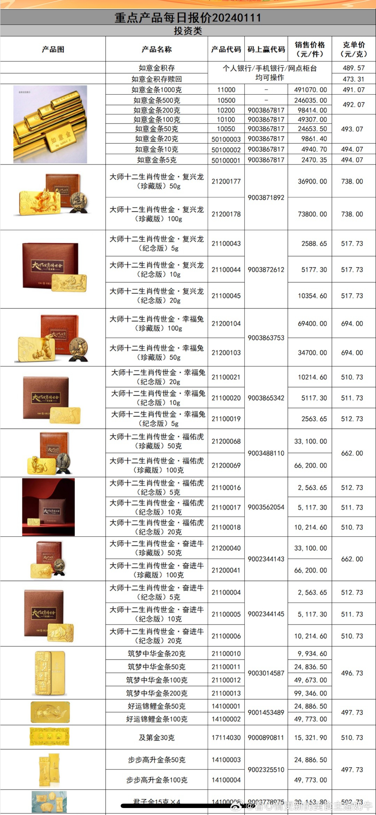 贵金属排名一览表分析与数字化转型的关键角色解读