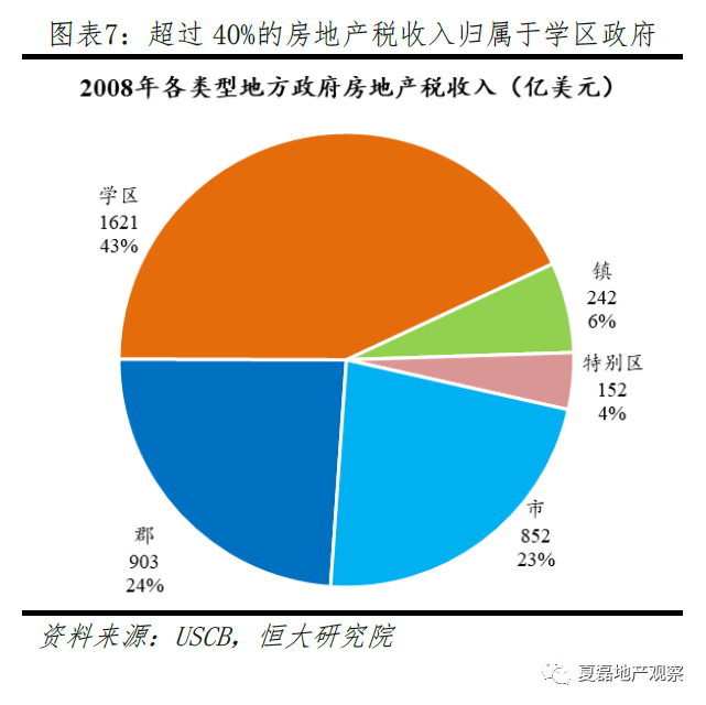 印度房产税分析与数据整合策略详解