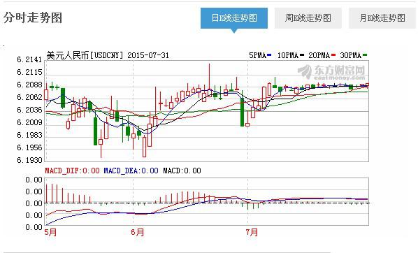 嘉宾情报 第451页