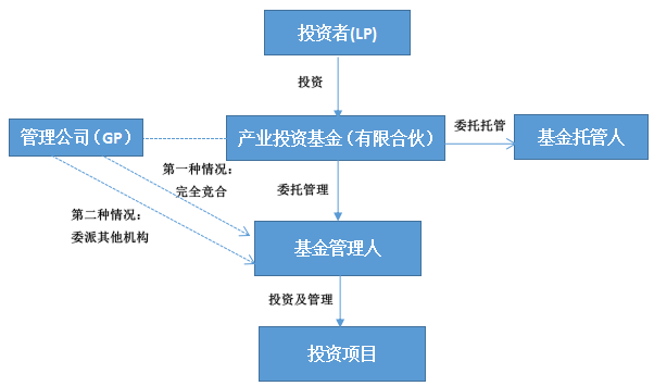 商务会议 第459页