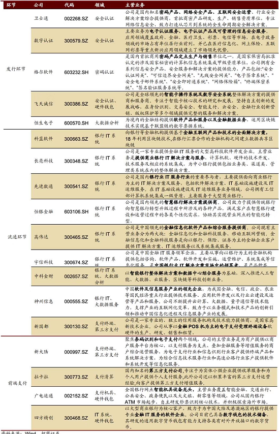 数字货币落地时间表深度解析