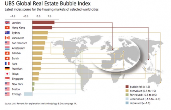 房价泡沫最严重的十大城市深度解析