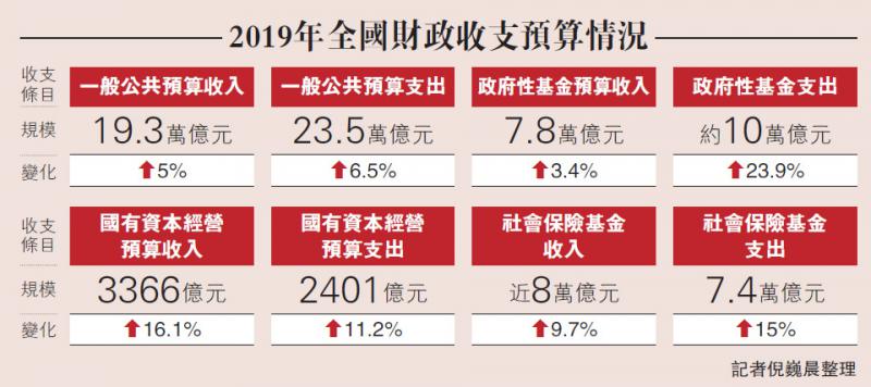 数字化转型背景下的财政收支分析与数据整合应用