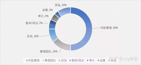 风控行业就业前景及待遇深度解析