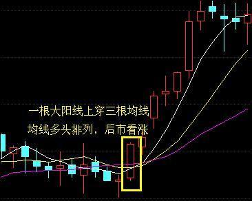 K线底部结构深度解析