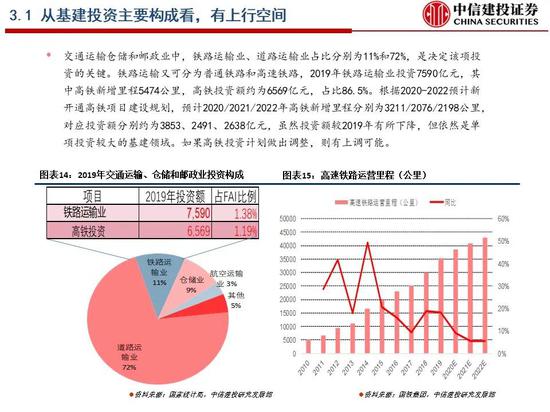 中信建投深度解析，明年资本市场主线展望