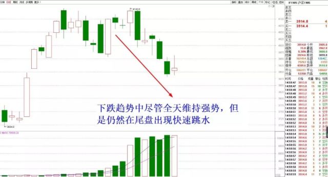 三大农产品期货项目的数字化转型分析，数据整合与技术特点探讨