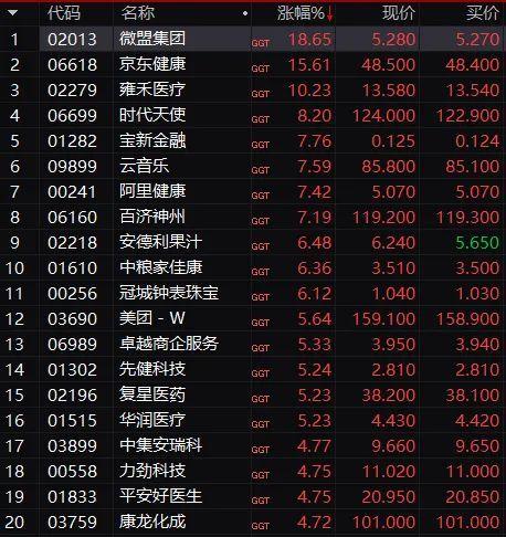 股票回购，数据分析视角下的利好还是利空信号？