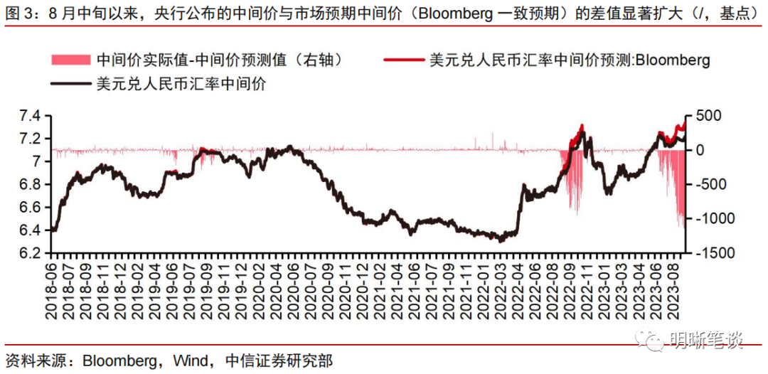 汇率作用分析，背景、数据整合、技术特点与实施效果探究