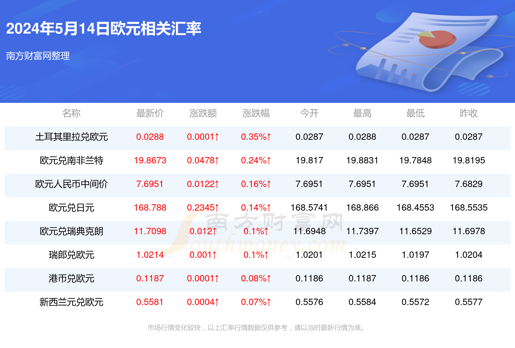 八大银行今日实时汇率查询深度解析