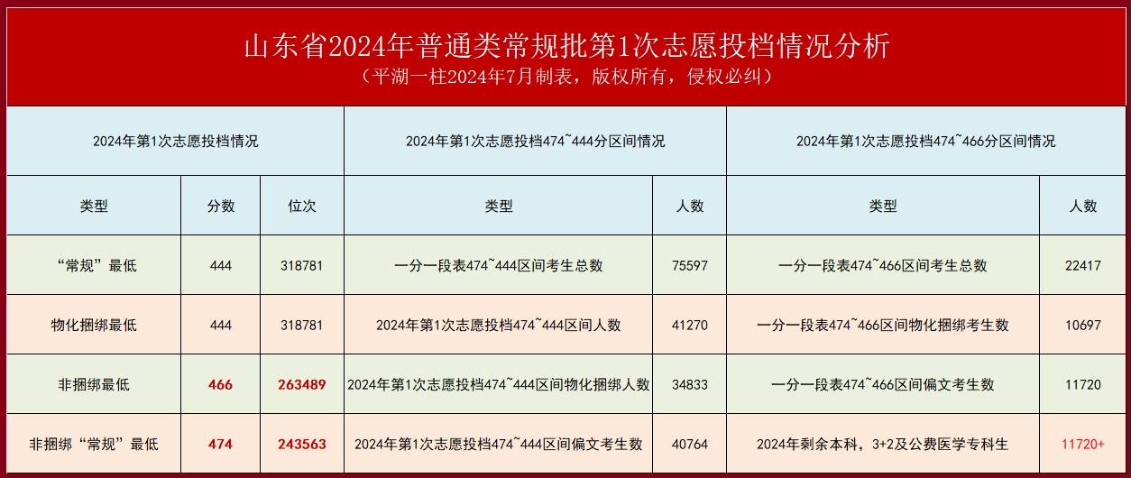 2024香港港六开奖记录,创新解析执行_黄金版31.456