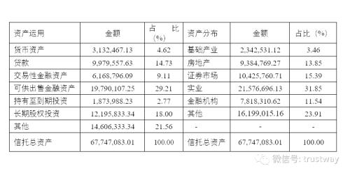 中航信托规模解析，数字化转型中的数据整合与创新应用之道