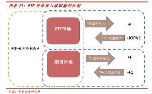 期货与ETF，行业数字化转型的关键要素解析