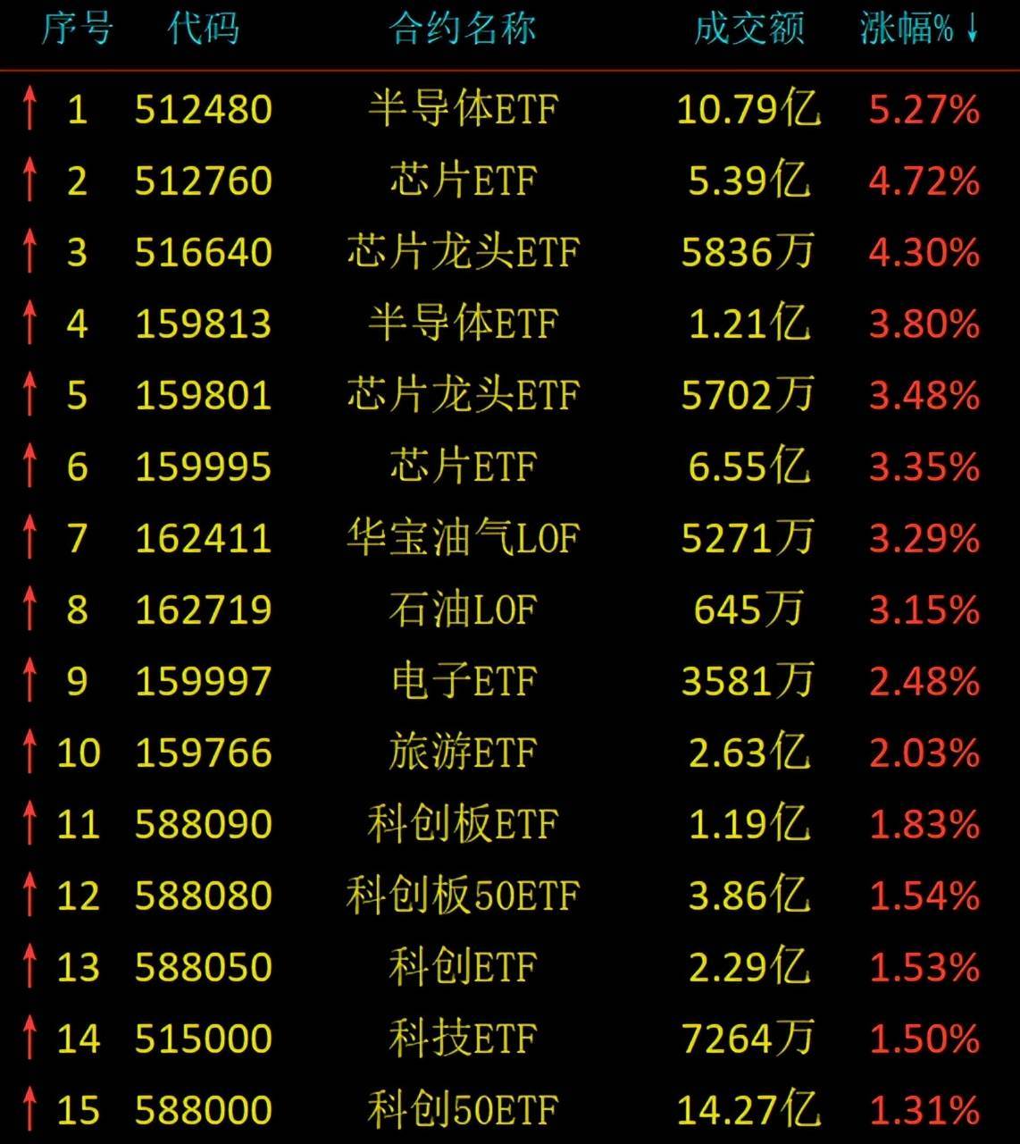 商务会议 第449页