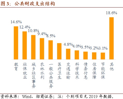 财政政策名词解释详解