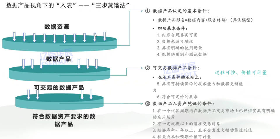 数据资源与数据资产的区别分析及其在数字化转型中的核心应用角色