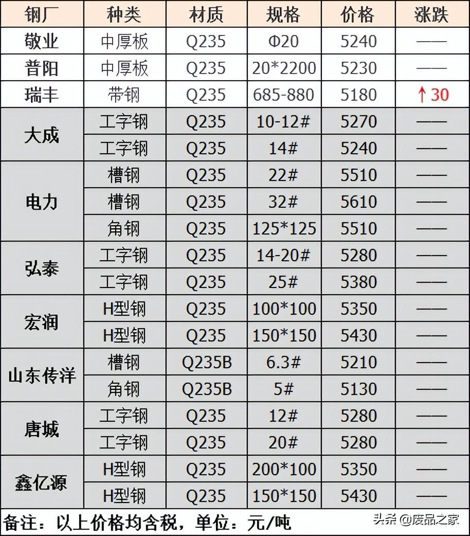 铁矿石走势分析与数据整合，数字化转型中的核心角色探索