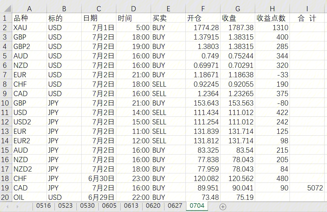 MT4黄金库存费计算解析