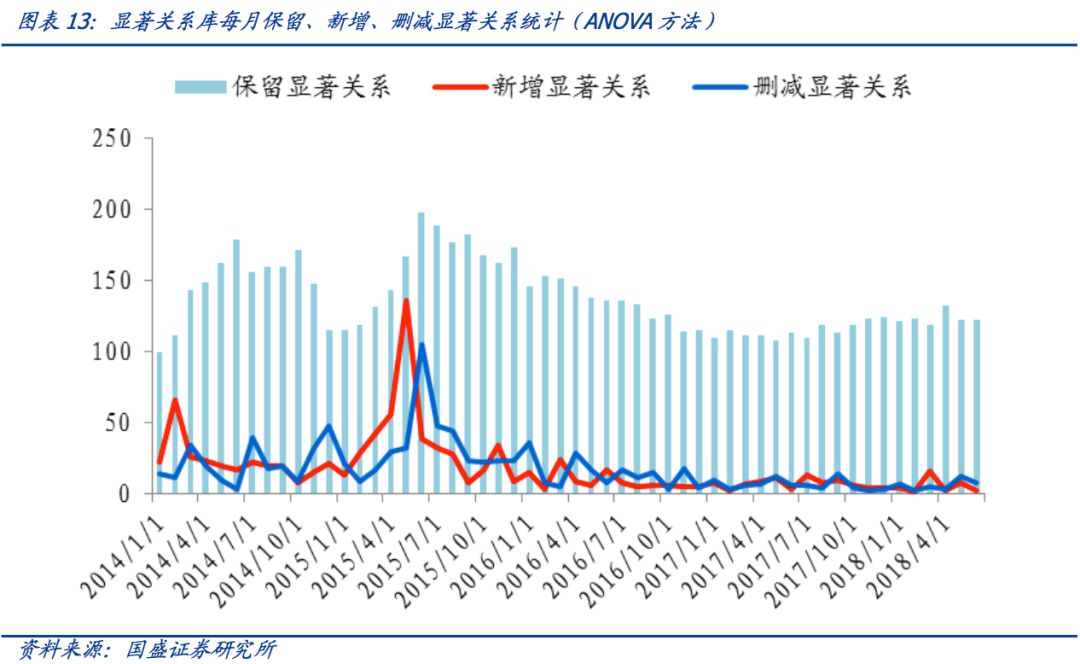 宏观经济指标查询分析与数字化转型的驱动力，数据整合的关键角色