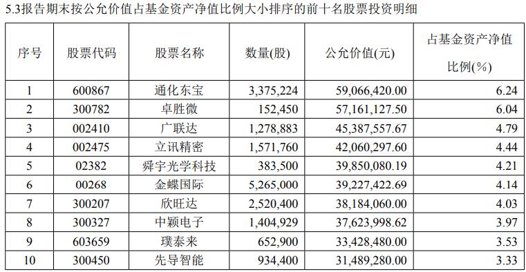 基金重仓股票分析与数据整合策略，行业数字化转型的关键驱动力