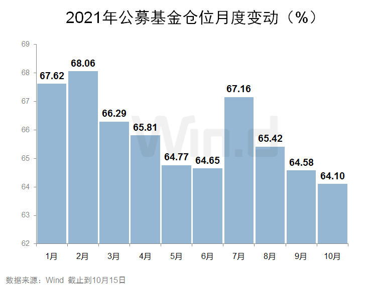 股票型基金数据分析报告，数字化转型中的核心要素与技术特性探究